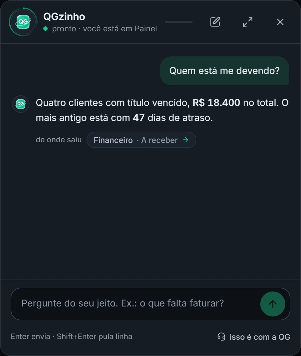 O QGzinho aberto: à pergunta quem está me devendo, ele responde quatro clientes com título vencido, R$ 18.400 no total, e mostra que o número saiu do Financeiro